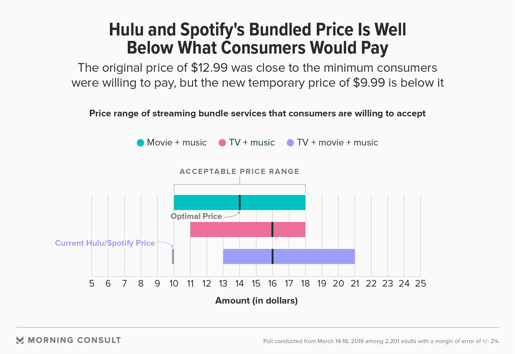 Hulu With Spotify Free